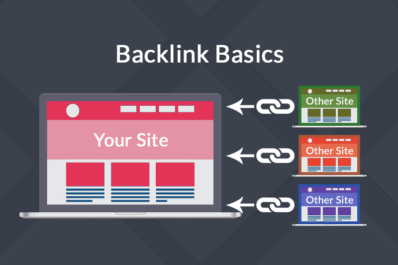Backlink Basics graphic