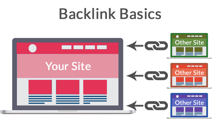 backlink basics